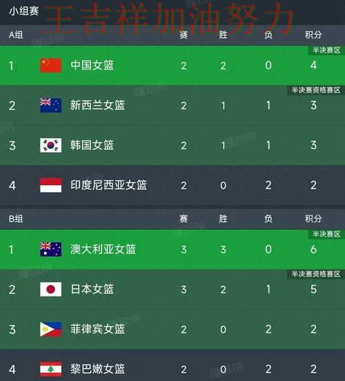 意甲积分榜解读：中国女篮末节发力完成逆转